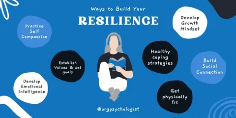 Building Resilient Routines for Mental Health
